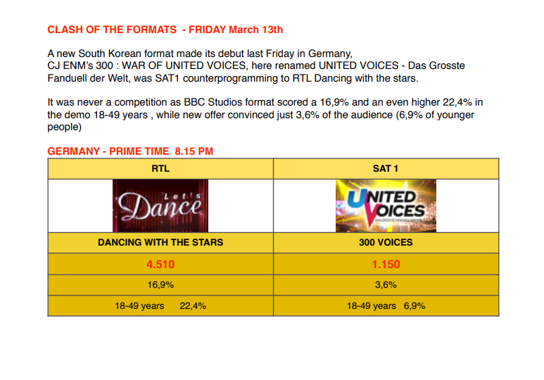 Cjenm format 300 War of United Voices premiere in Germany